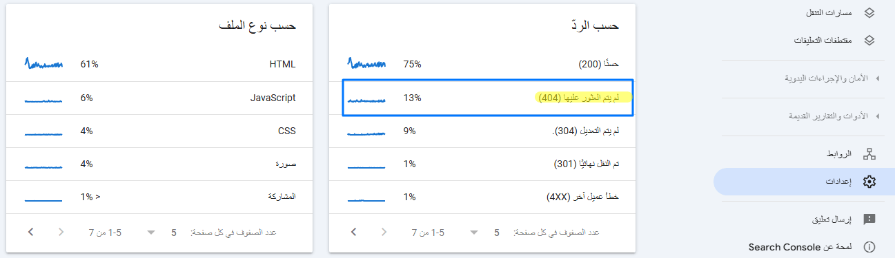صفحة الاحصائيات
